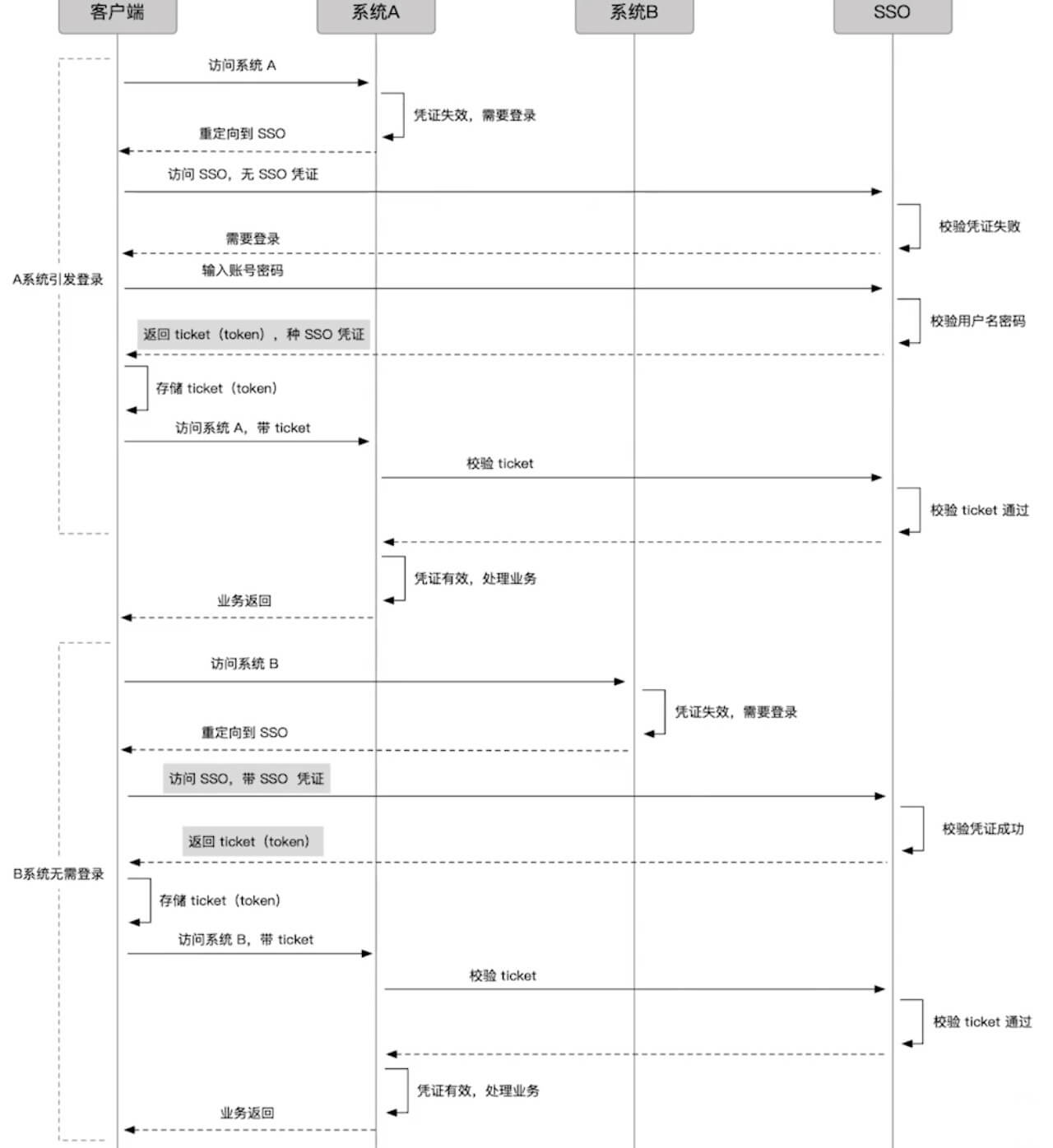 iShot2022-03-22 10.41.01