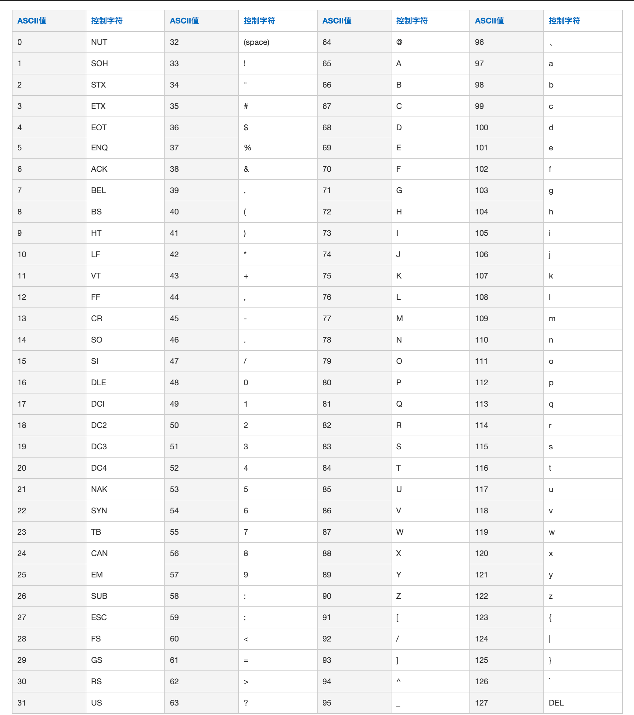 image-20220312153118207