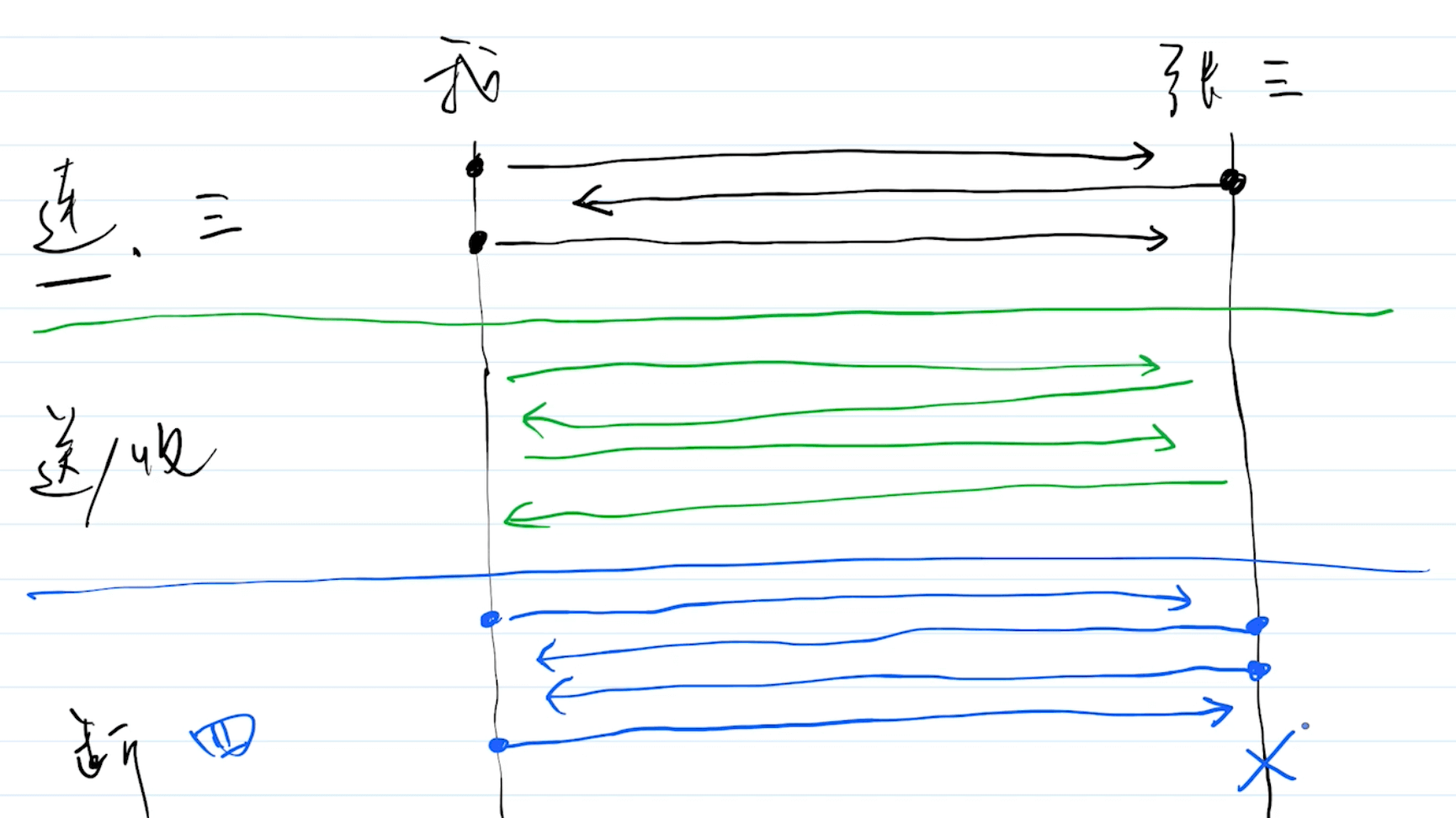 image-20220313163958377