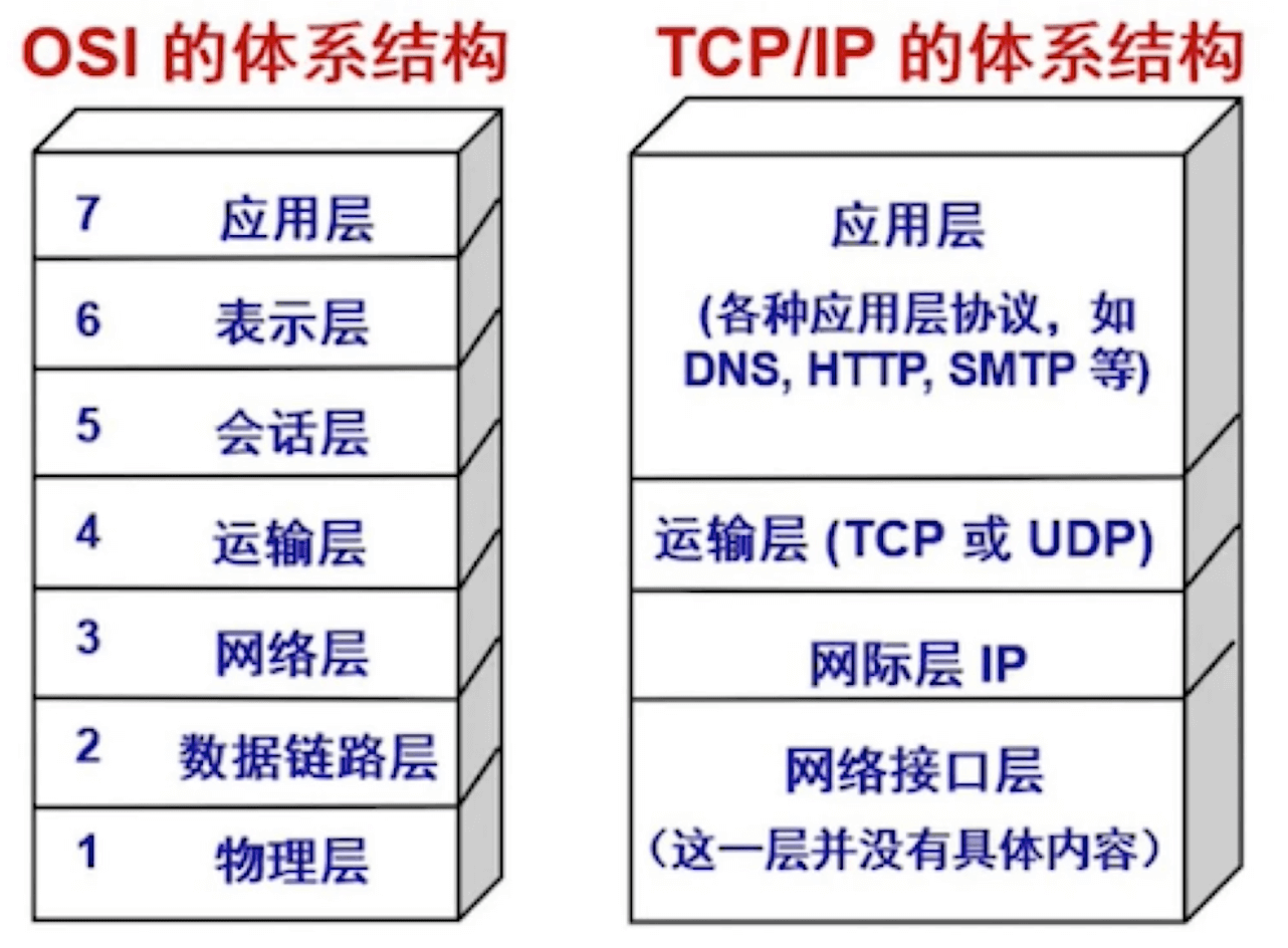 image-20220322142418277