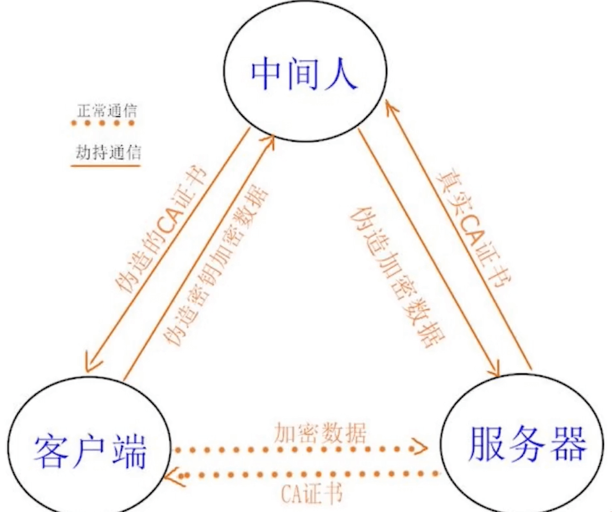 image-20220324142646892