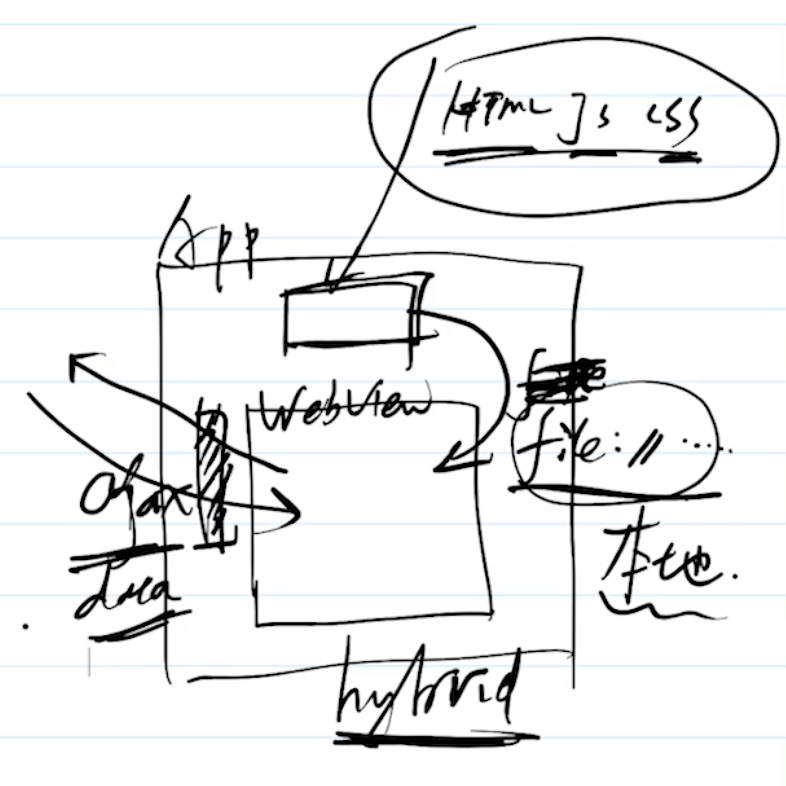 image-20220330100648932